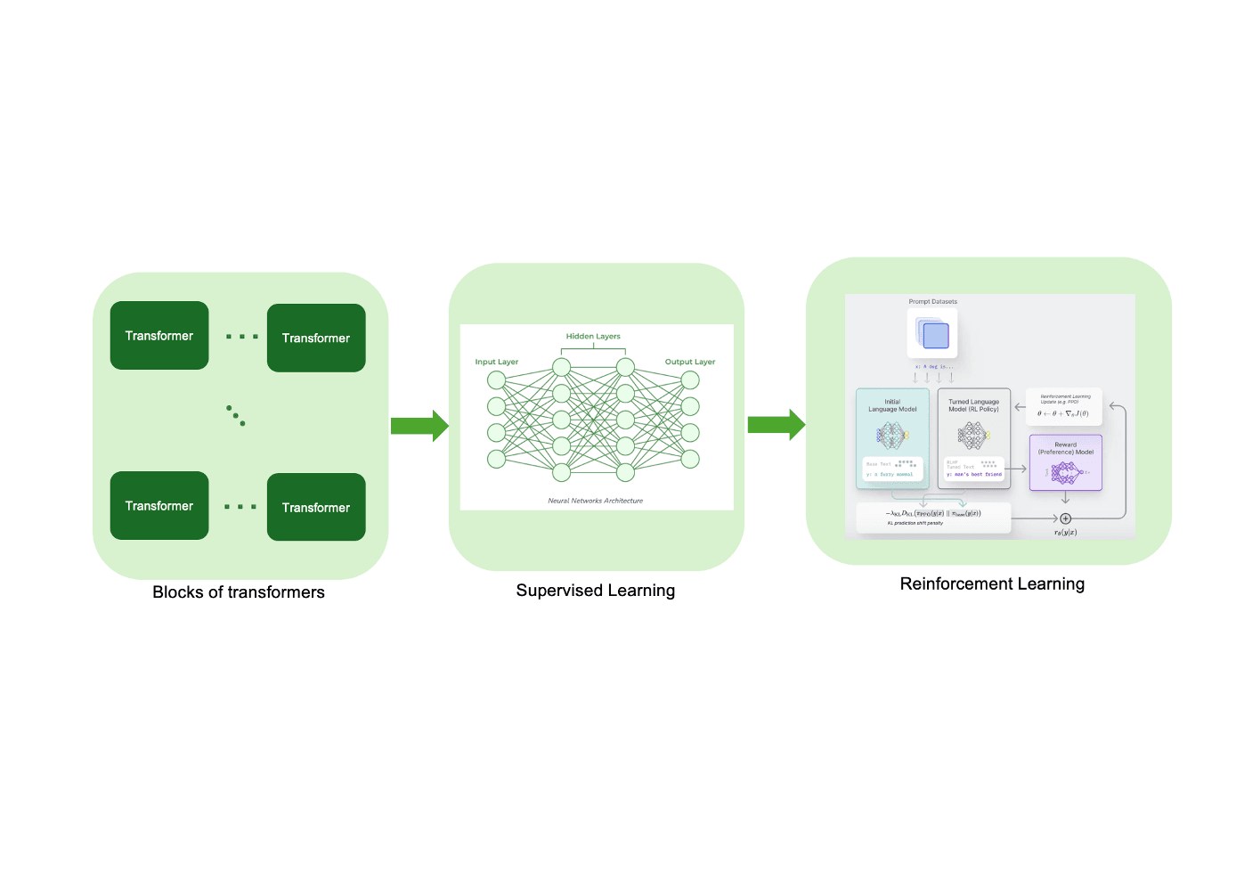 quantum llms