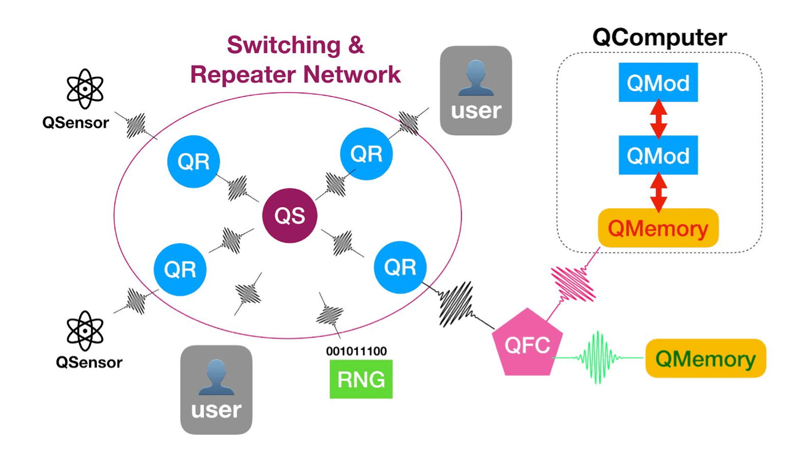 Satellite-based Quantum Information Networks