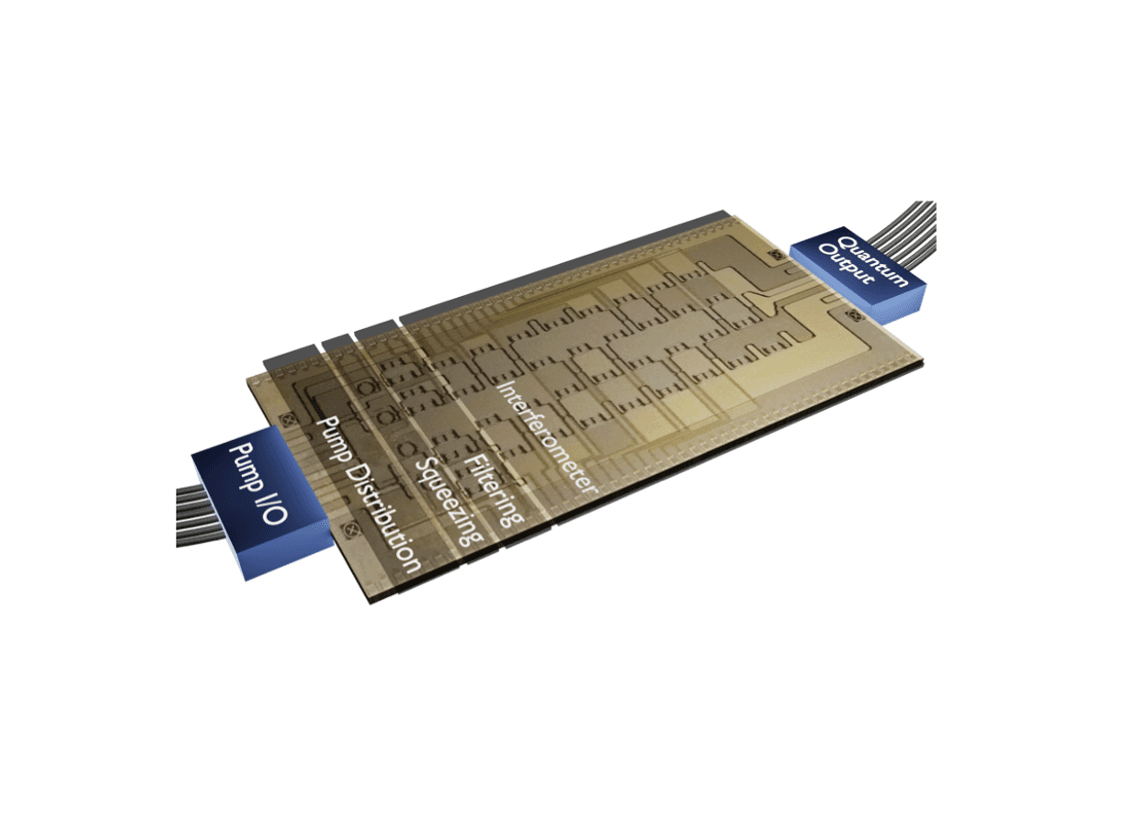 photonic qpu as ai accelerator