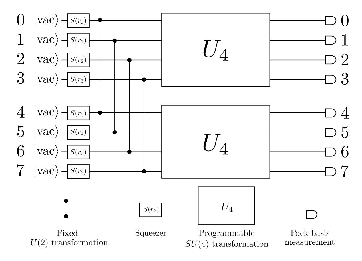 Photonic QPU