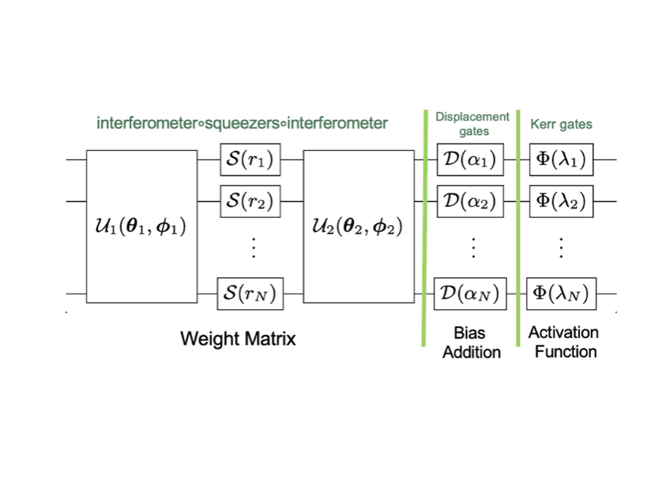 quantum neural networks